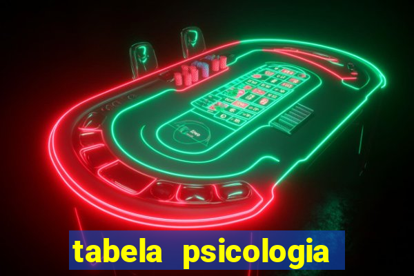 tabela psicologia das cores